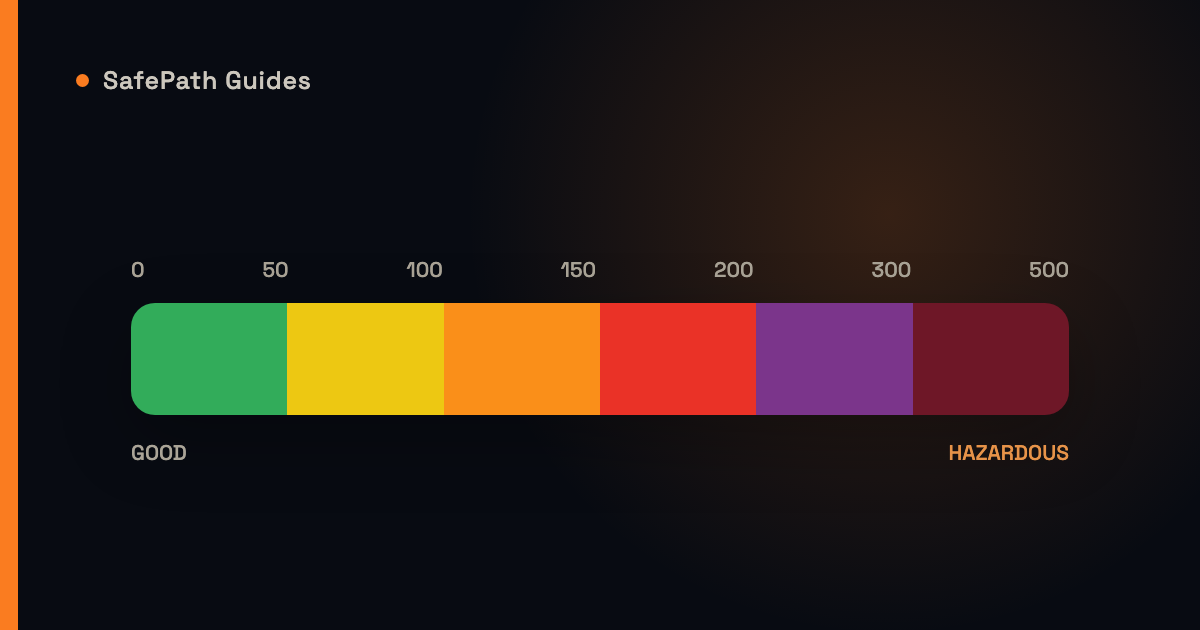 Stylized visualization of the six color-coded AQI categories from good to hazardous