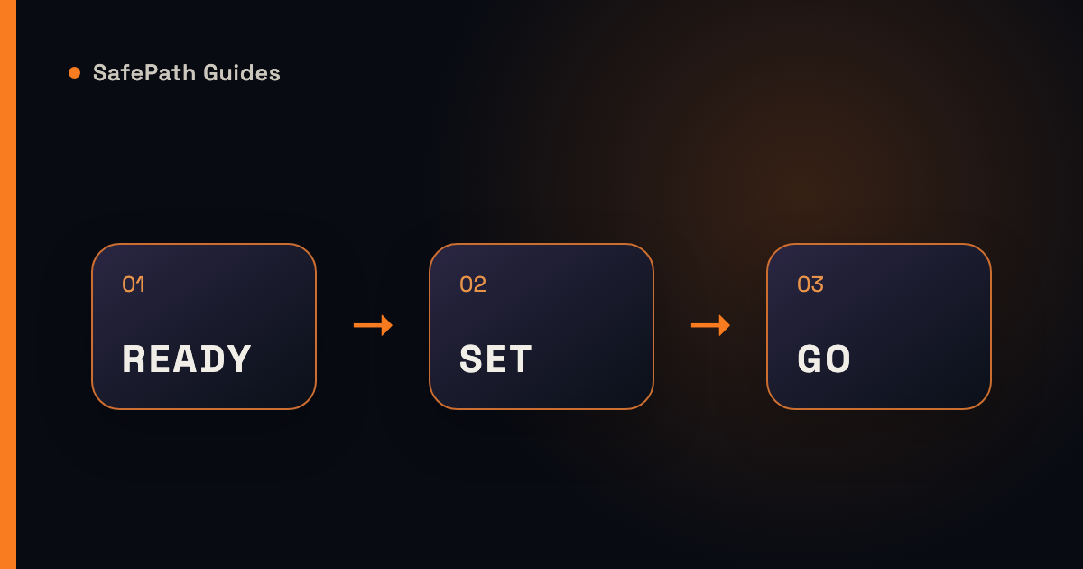 Stylized illustration of the Ready, Set, Go wildfire preparedness steps in SafePath orange